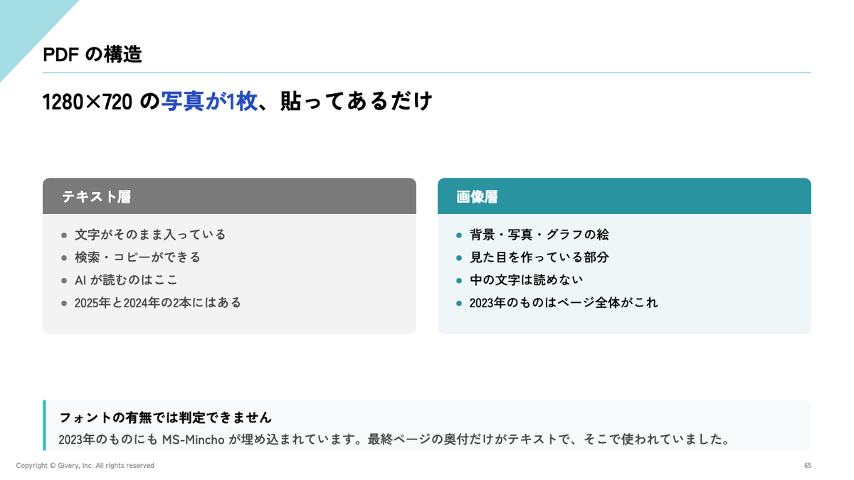 講義スライドの1ページ。PDFの構造を、テキスト層と画像層の2枚の図で説明している